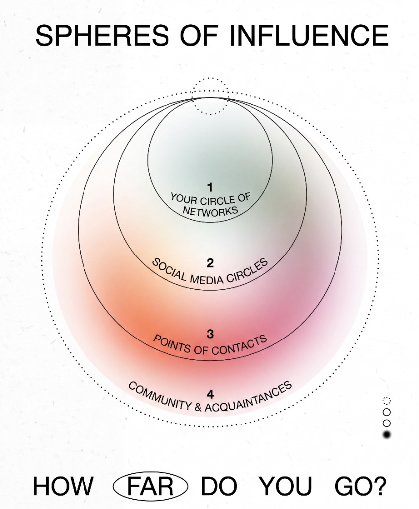 Concentric Spheres: How Far Do You Go?